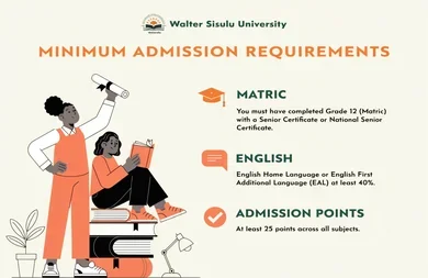 Walter Sisulu University Minimum Admission Requirements